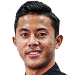 Kyaw M. O.